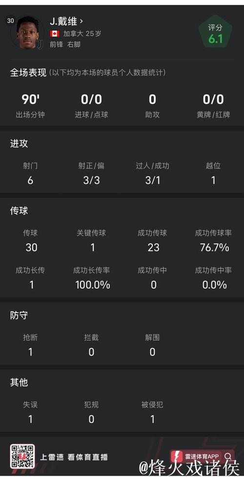 意甲-戴维造点+罚丢 尤文1-1莱切联赛3连胜遭终结