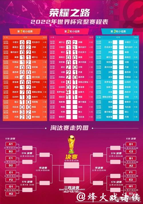 “全面解析世界杯赛程及最新比赛结果”